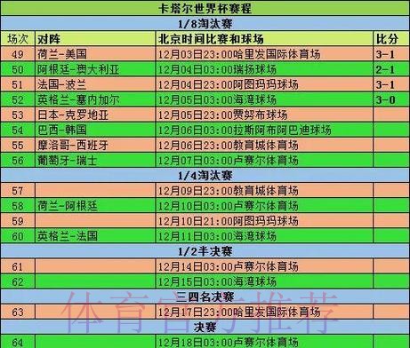 2026世界杯小组赛赛程今日赛事详情查询入口 2026世界杯小组赛赛程今日赛事详情查询入口